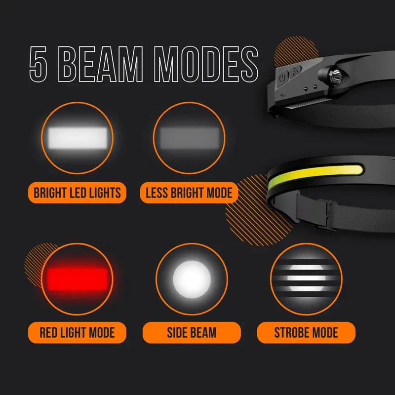 The Almighty Cyber HeadLamp™