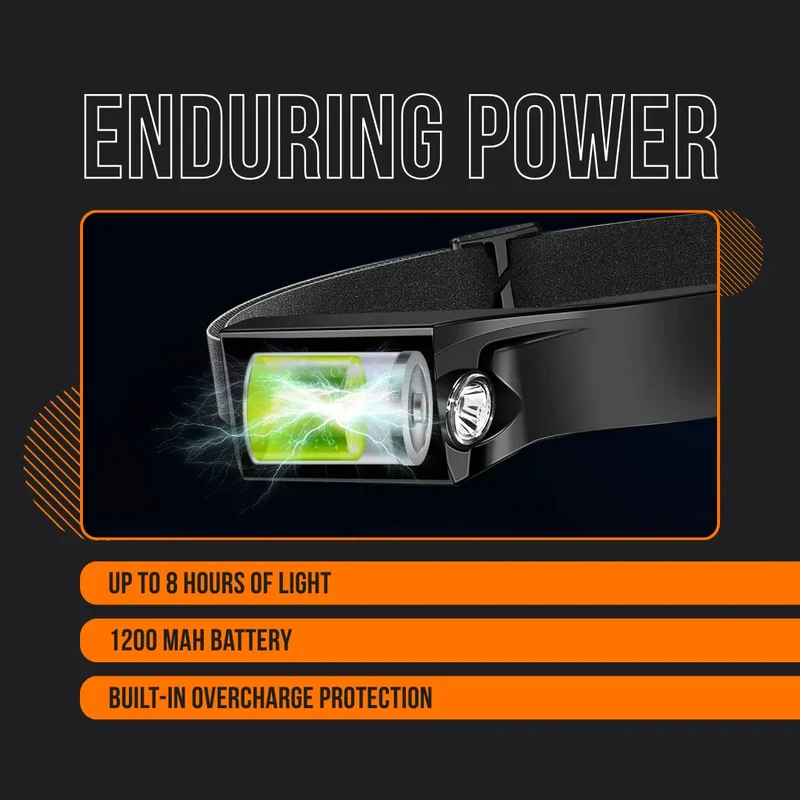 The Almighty Cyber HeadLamp™