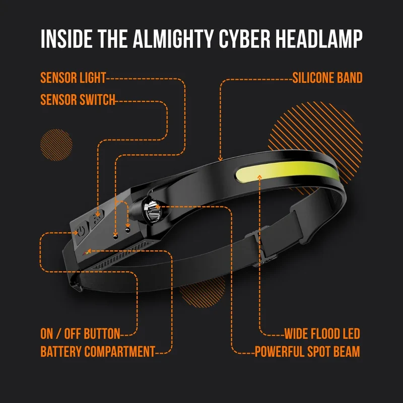The Almighty Cyber HeadLamp™
