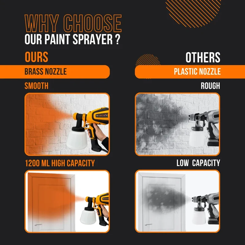The Almighty Painter™