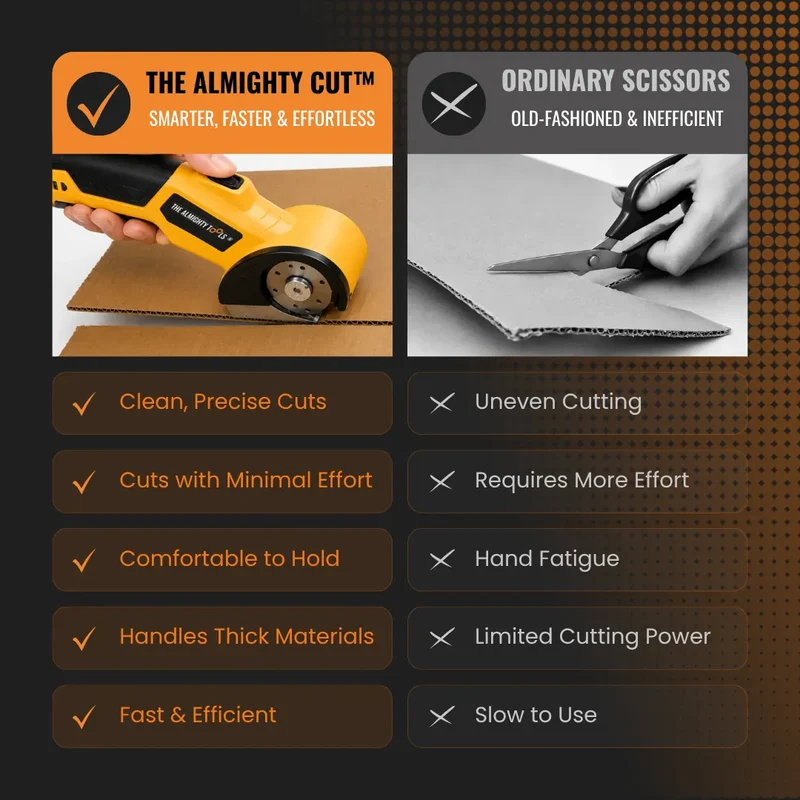 The Almighty Cut™
