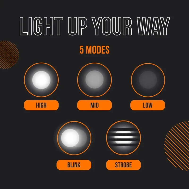 The Almighty Flashlight Pro™