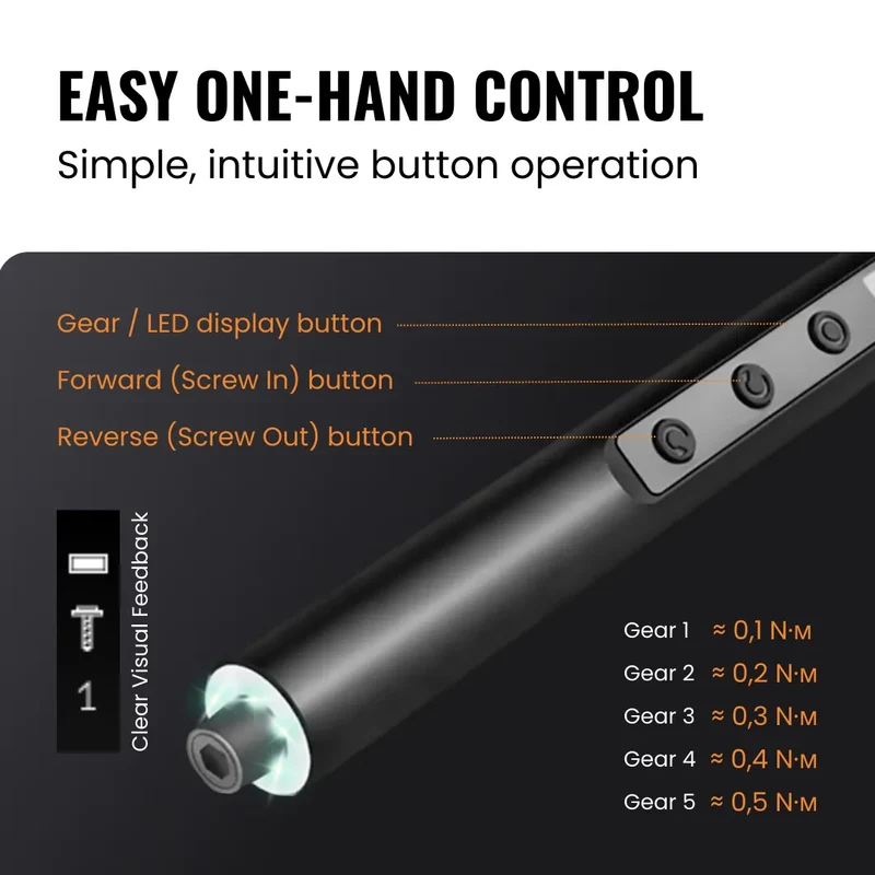 The Almighty Screwdriver Mini 45 in 1™